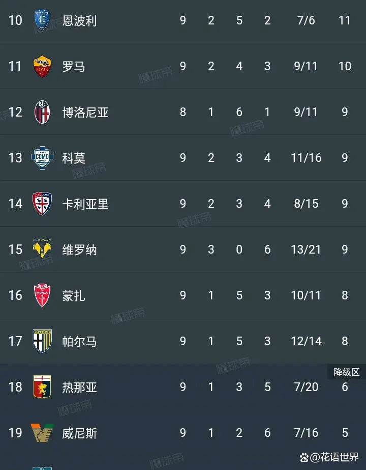 包含拉齐奥主场豪取三分，积分榜上升的词条