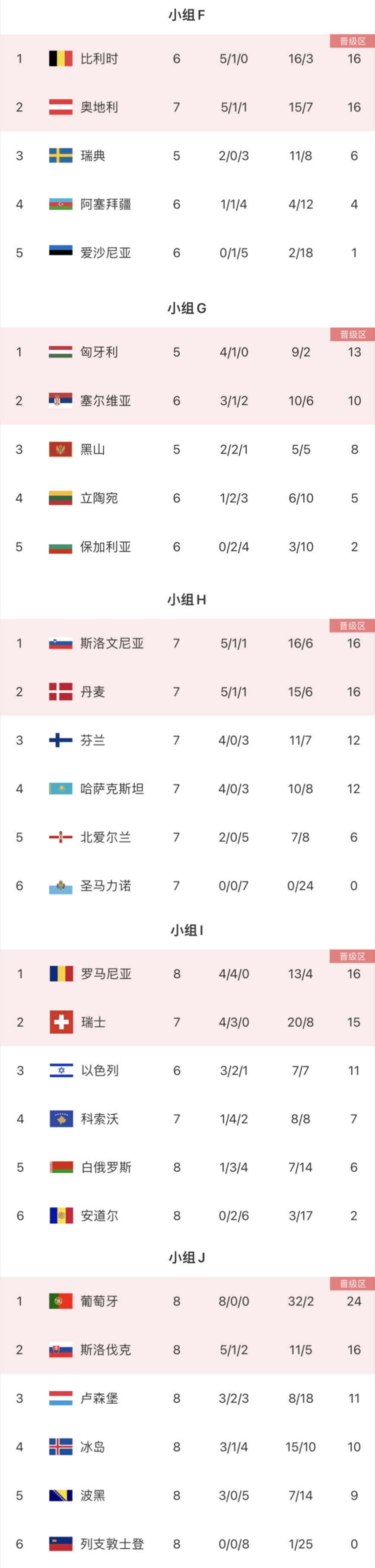 奥地利大破瑞典,晋级欧洲杯四强 奥地利大破瑞典,晋级欧洲杯四强